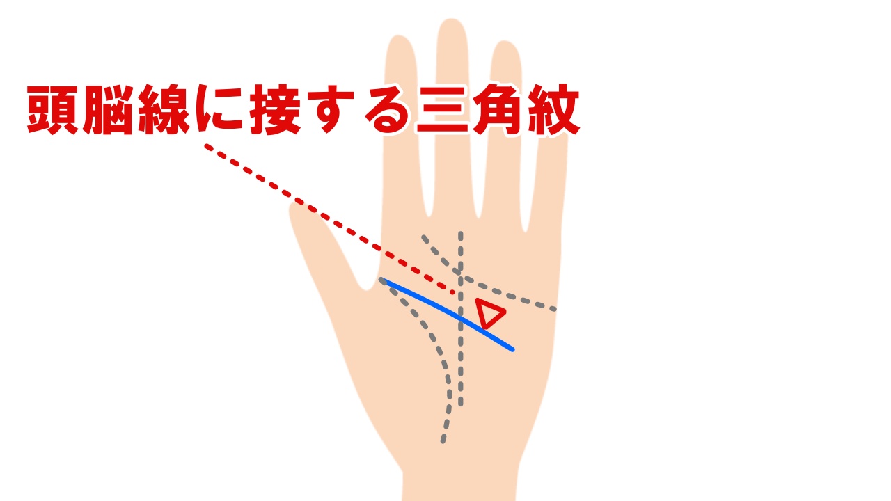 手相 頭脳線に三角紋 トライアングル がある時の意味や見方 無料占い えれなび